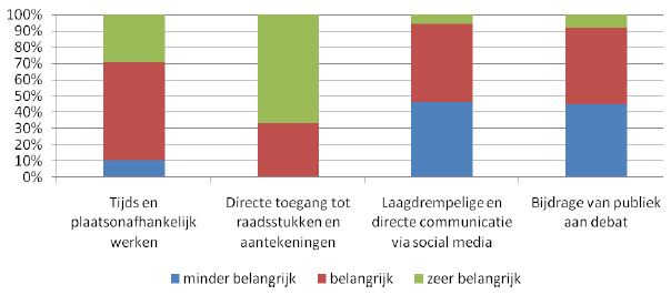 Necker - Digitaal Werken Monitor